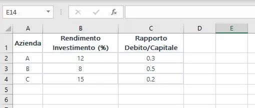 analisi decisionale funzioni logiche excel 1