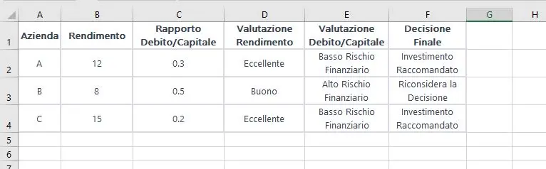 analisi decisionale funzioni logiche excel 2